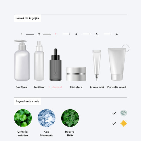 Madagascar Centella Hyalu-Cica Blue Serum - WowSkin Romania